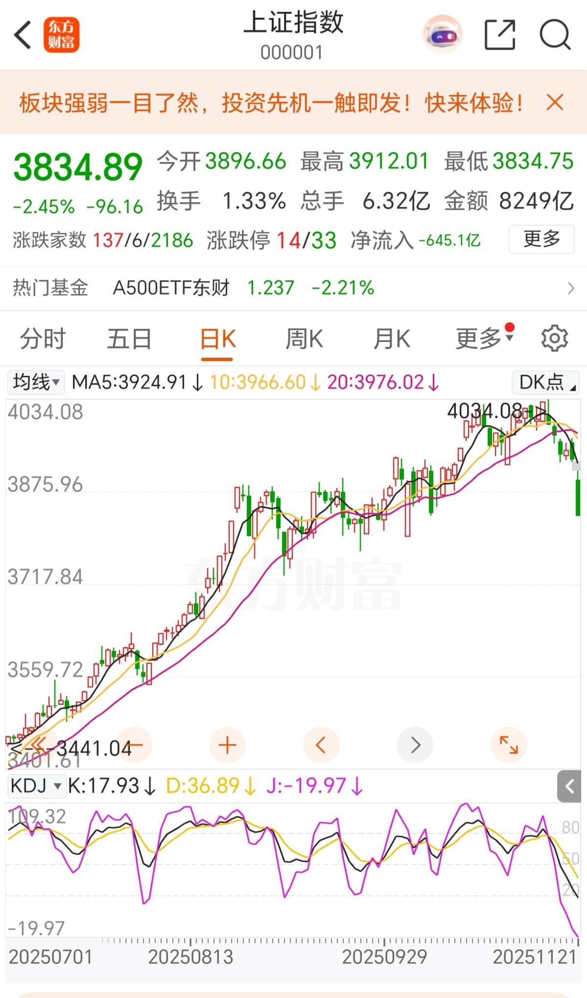 周五，股市的反应过度了，上证指数跌了2.45%！

近期，中日关系因日本新任首相