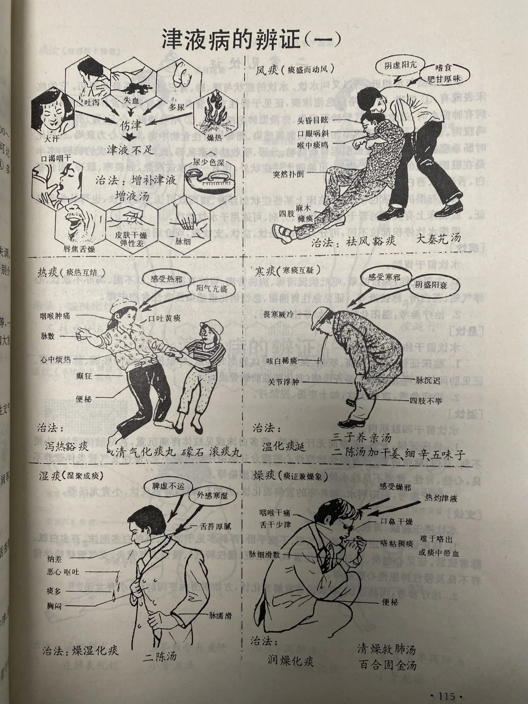 中医的“津液病辨证”原来这么好学👏