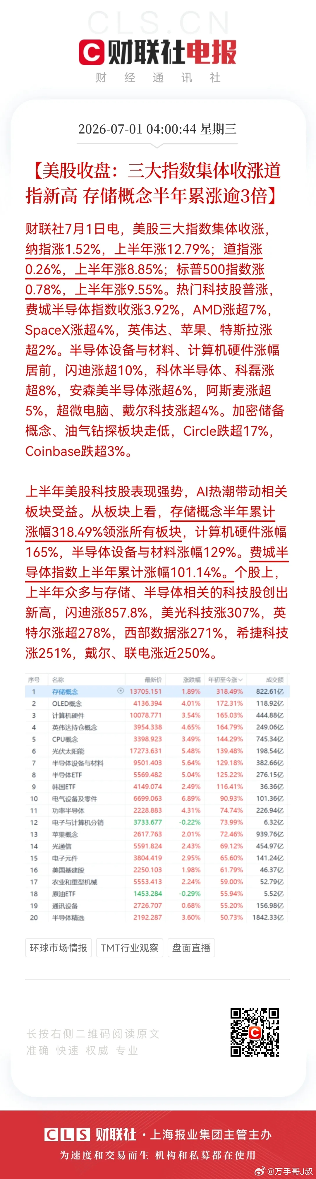 高歌猛进！七月开门红可期待！周三股市好消息如下：6月收官之战，美股三大股指集体上