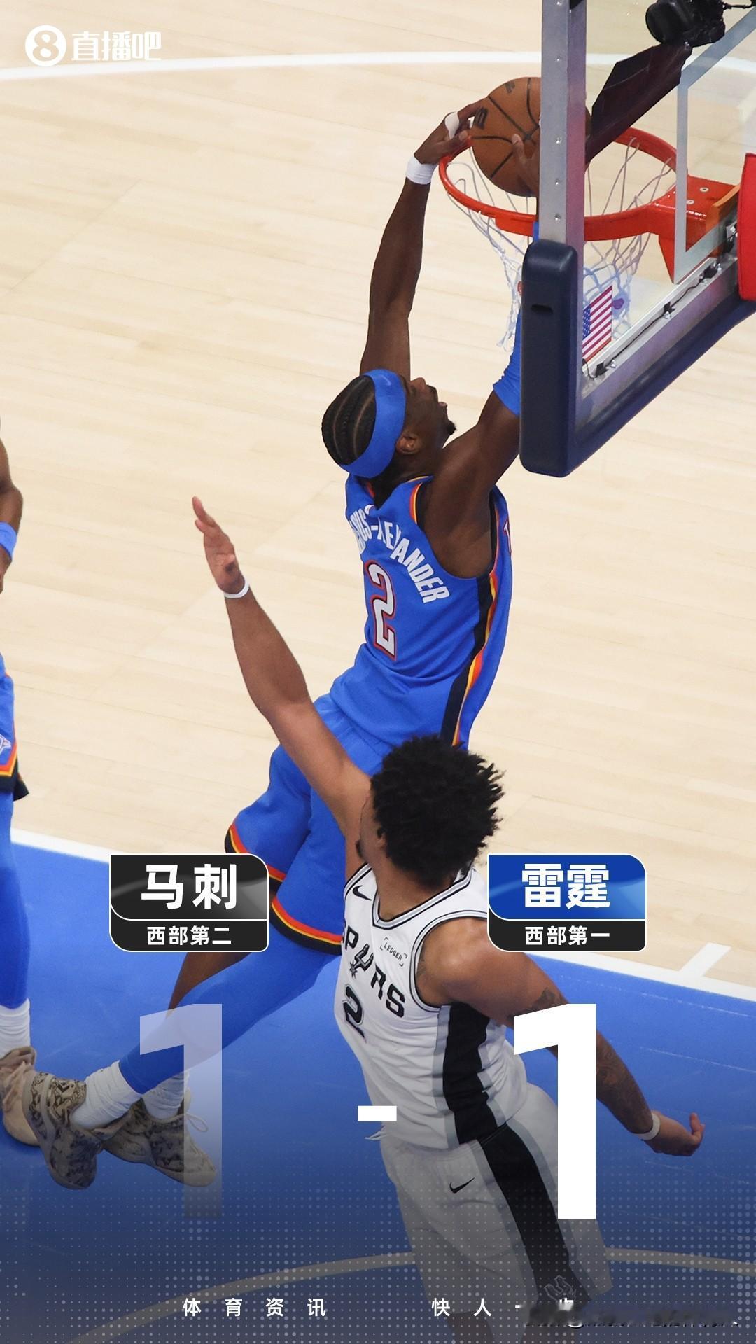 NBA季后赛西部决赛G2
雷霆主场122:113力克马刺大比分扳平1:1
雷霆全