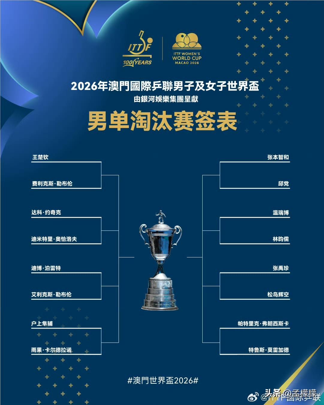 2026澳门国际乒联单打世界杯丨男单第二阶段签表出炉，王楚钦、温瑞博上下半区，王