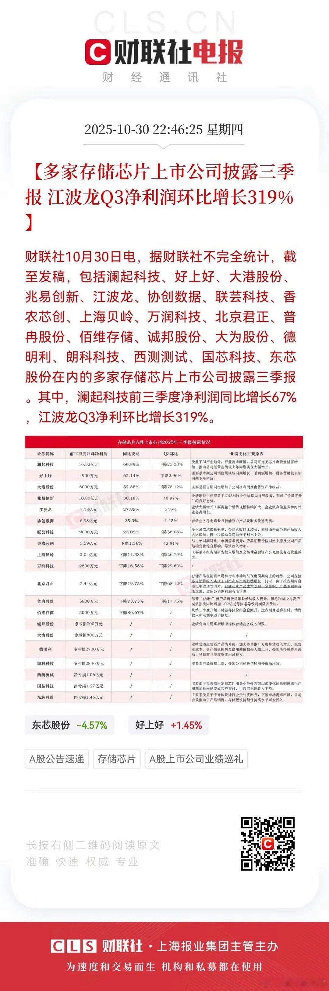 业绩暴增！业绩暴增！存储芯片行业三季度业绩暴增，江波龙环比暴增319%，头部强者