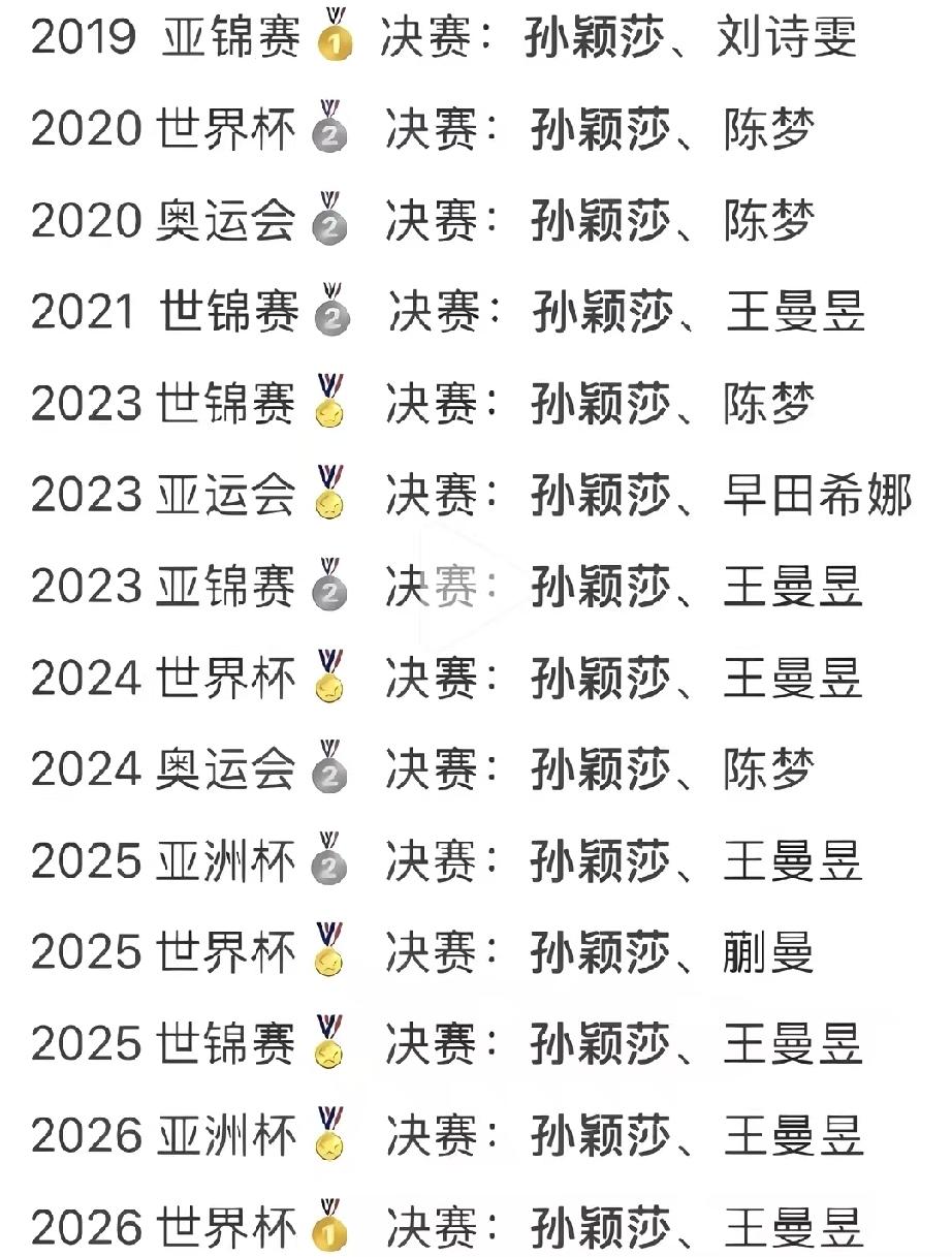 决赛钉子户，这样说不为过吧。
从2019年到2026年，莎莎从来不让人失望，决赛