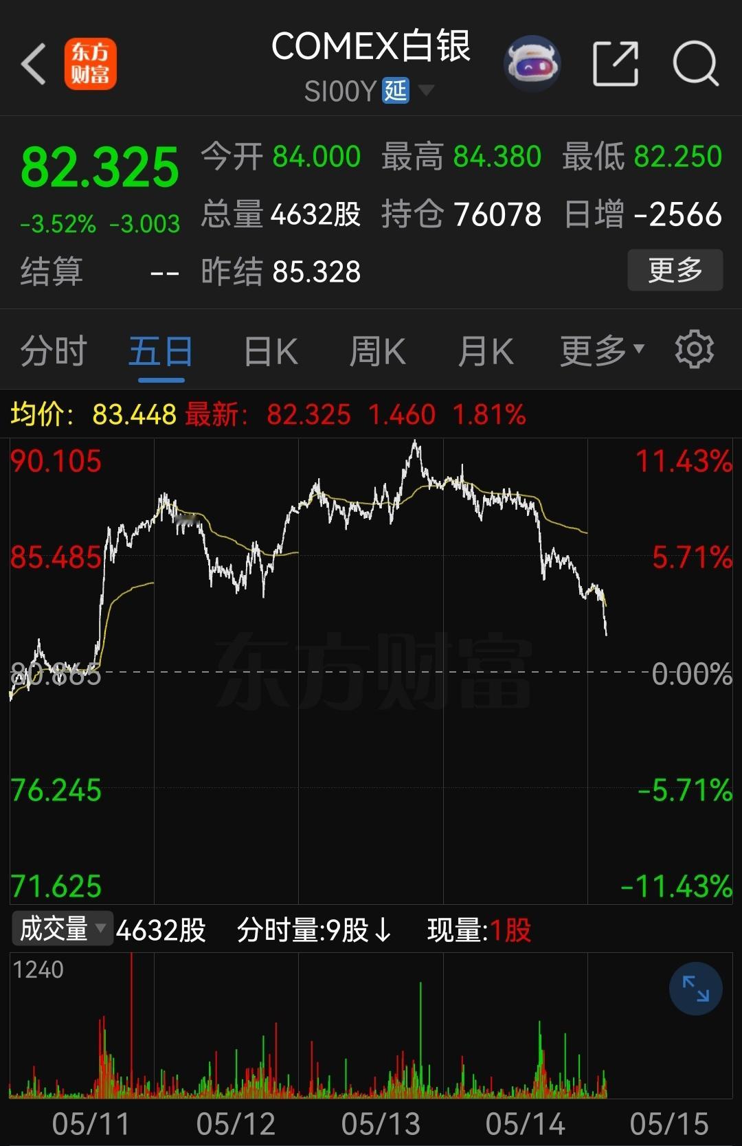 引领者斩杀白银多头！ 