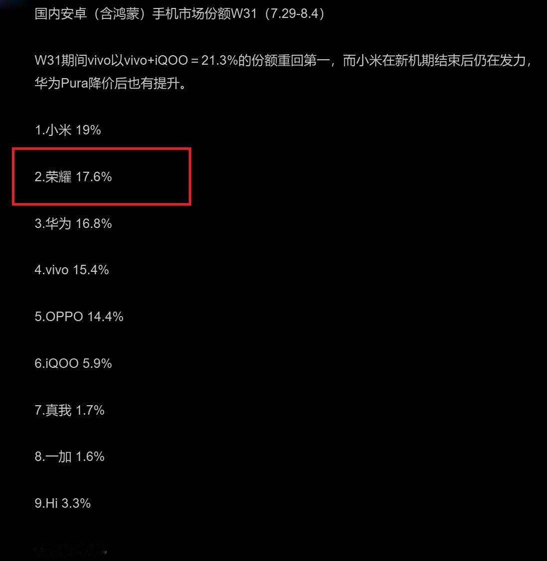 虽然雷军和李建没有明说，但是现在的情况友商都心知肚明
最新的手机市场份额数据一公