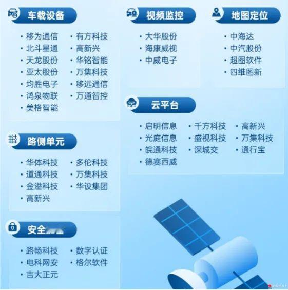 周末唯一吹的题材是车路云一体化，北京、福州、鄂尔多斯、武汉等地一相继开启相关规划