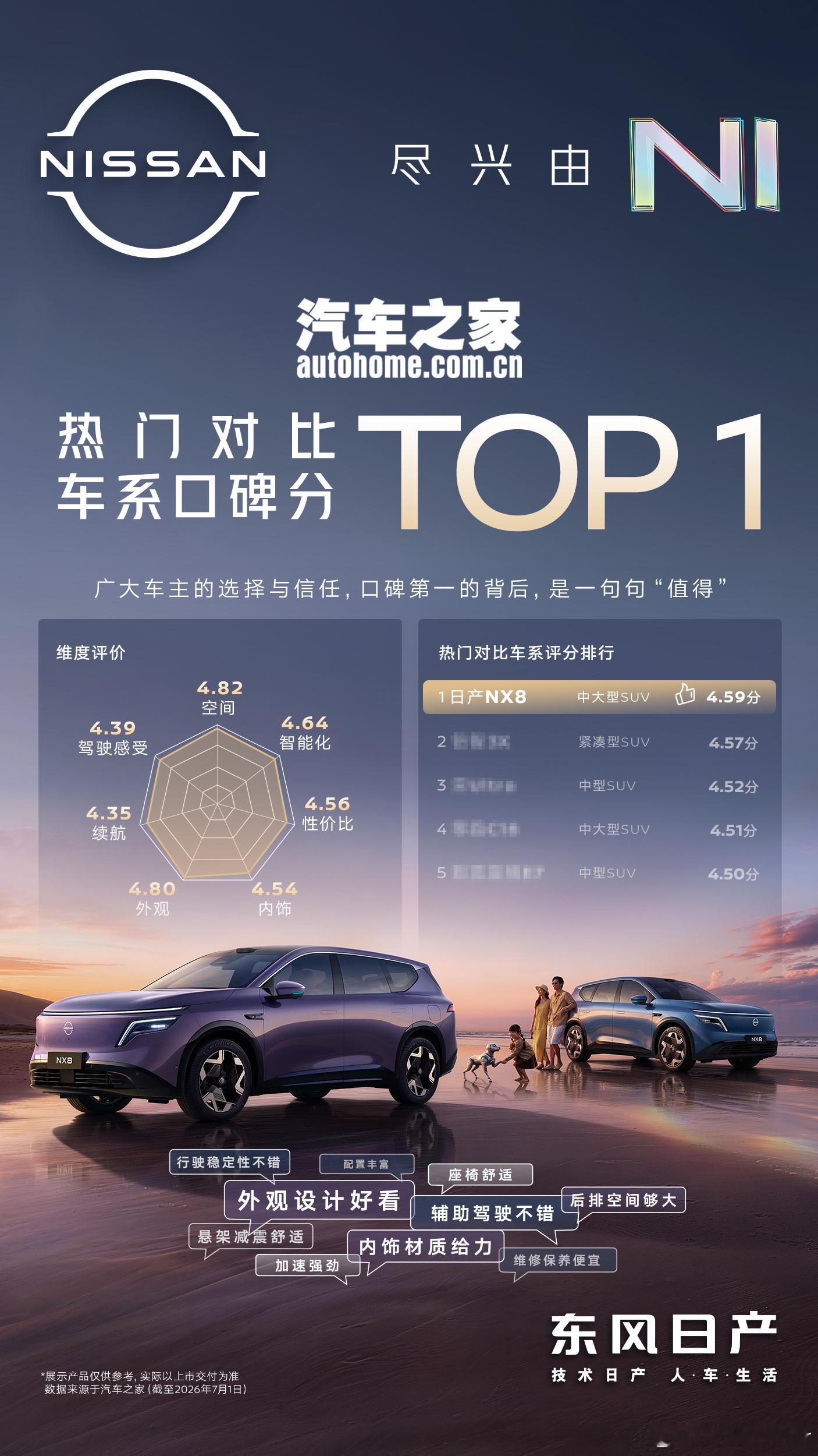 看完NX8发布会心动！大五座舒适好开，续航扎实，长期开超省钱刚看完东风日产NX8