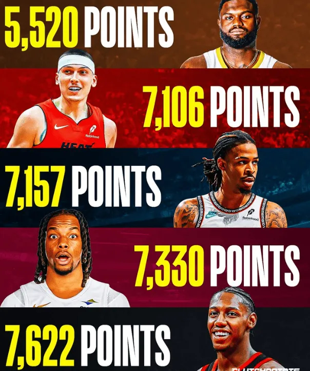 2019届选秀中巴雷特是目前总得分最高的 