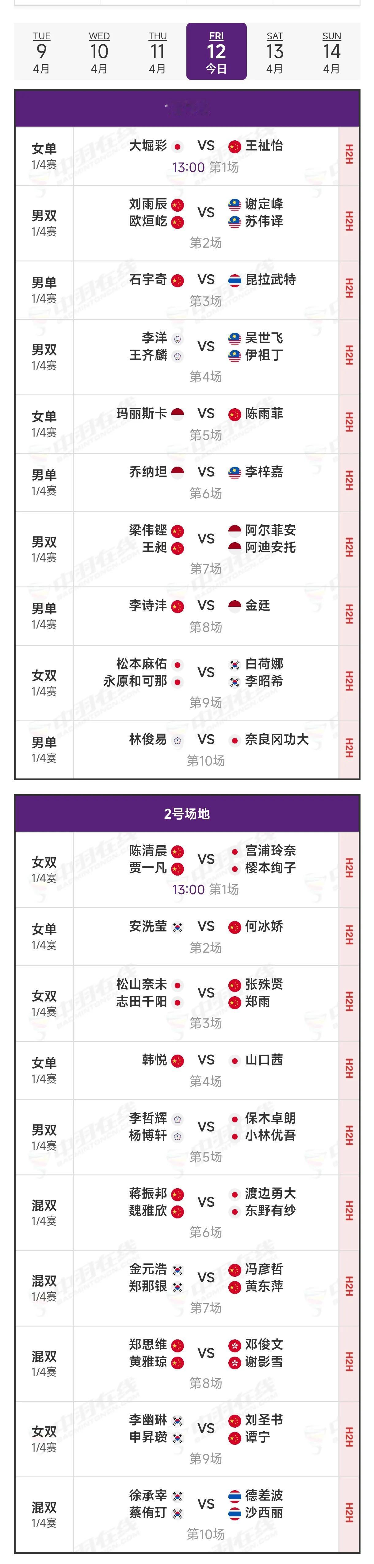 #2024亚锦赛# 经过昨晚一天的紧张激战，2024羽毛球亚锦赛各单项8强名单均