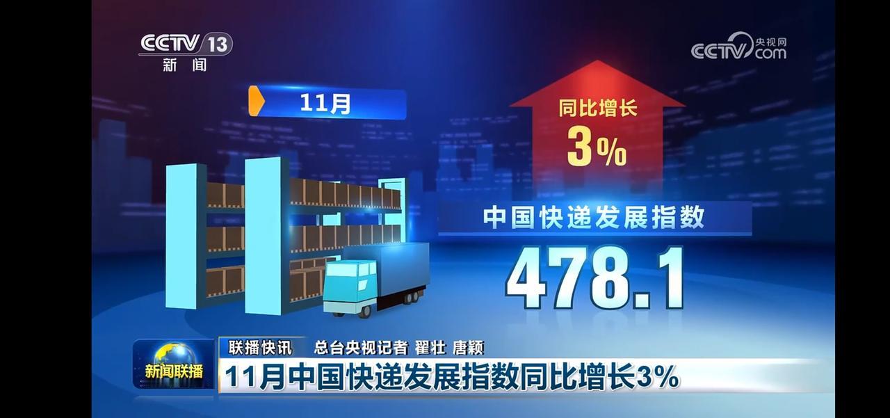 11月中国快递发展指数同比增长3%，快递业持续增长！📈🚚