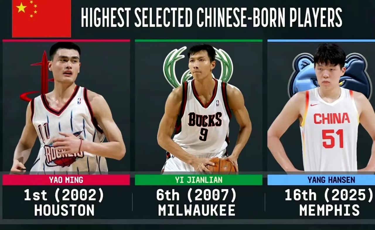 中国历史上3位NBA首轮新秀，大家有何期待？

姚明是NBA全明星级别。

易建