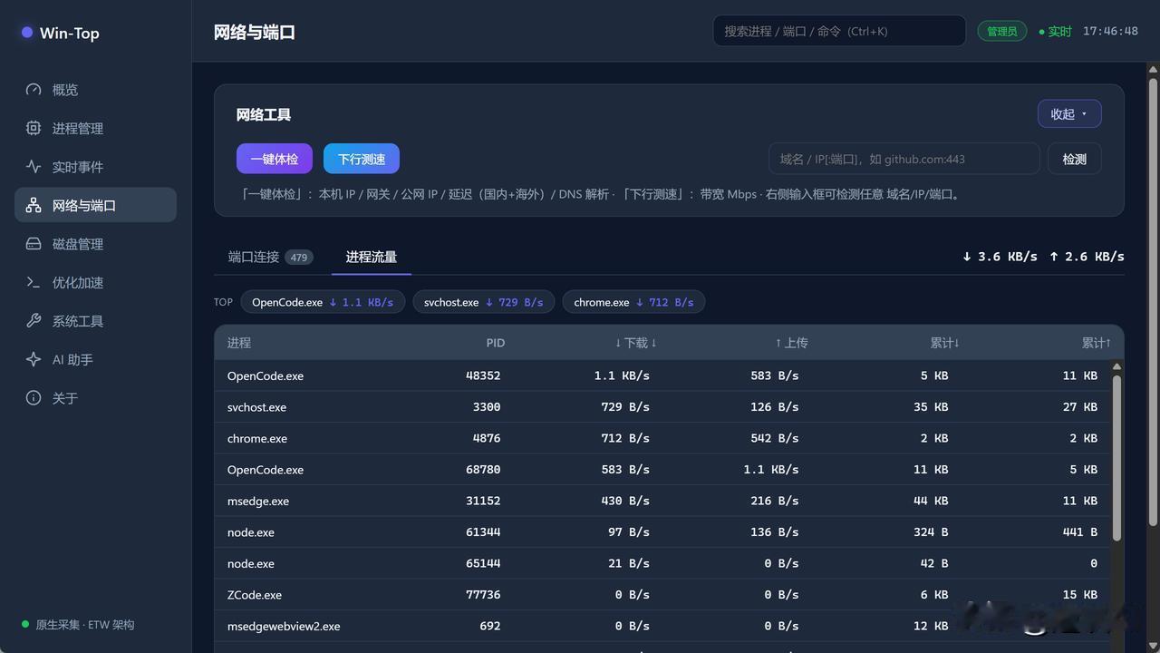 花了两周时间，8000万token，我们利用业余时间，用 Rust + Taur