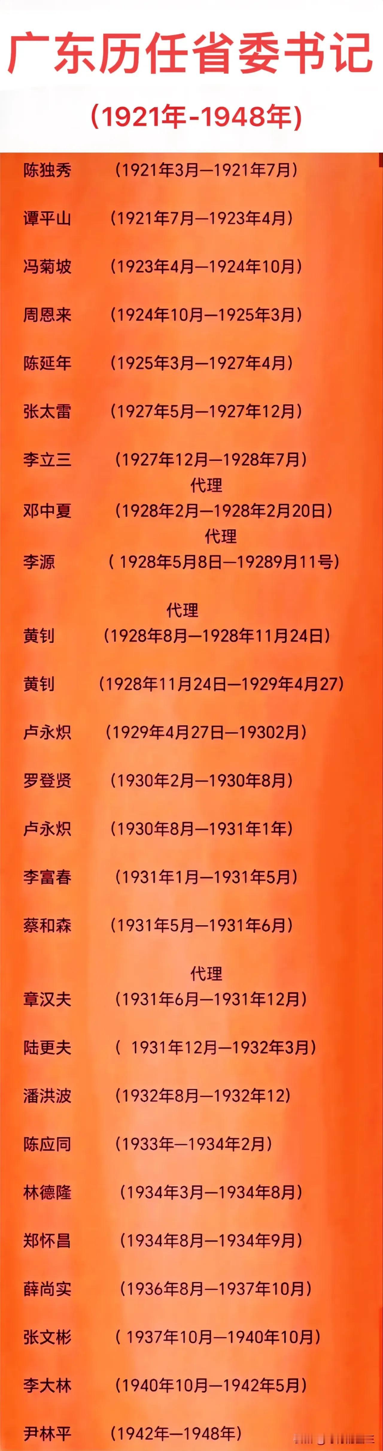父亲：曾担任过广东省委书记
儿子：也曾担任过广东省委书记

这对父子就是陈独秀和