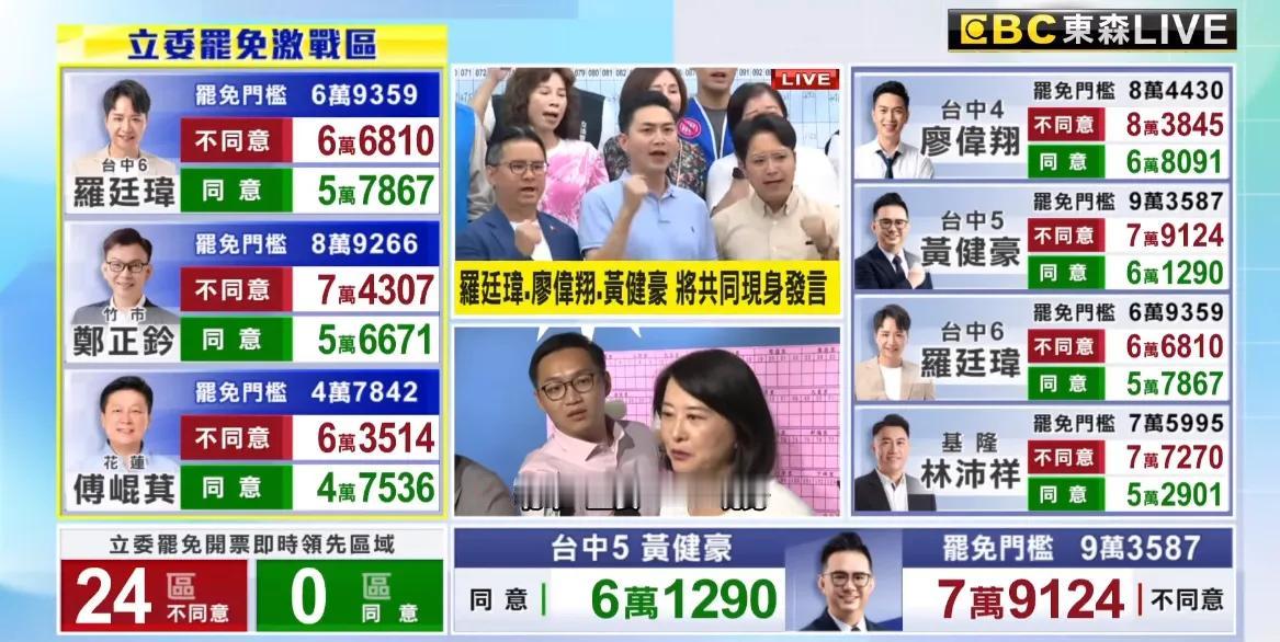 赖清德发起的大罢免将以0蛋收关！赖清德将提前权力跛脚，未来三年成了“赖皮时间”！