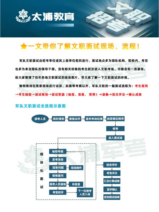 一文带你了解文职面试现场、流程