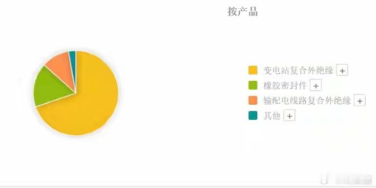 盖茨基金重仓+北向摩根加仓！这家特高压龙头凭什么成外资心头好？国家电网四万亿投资