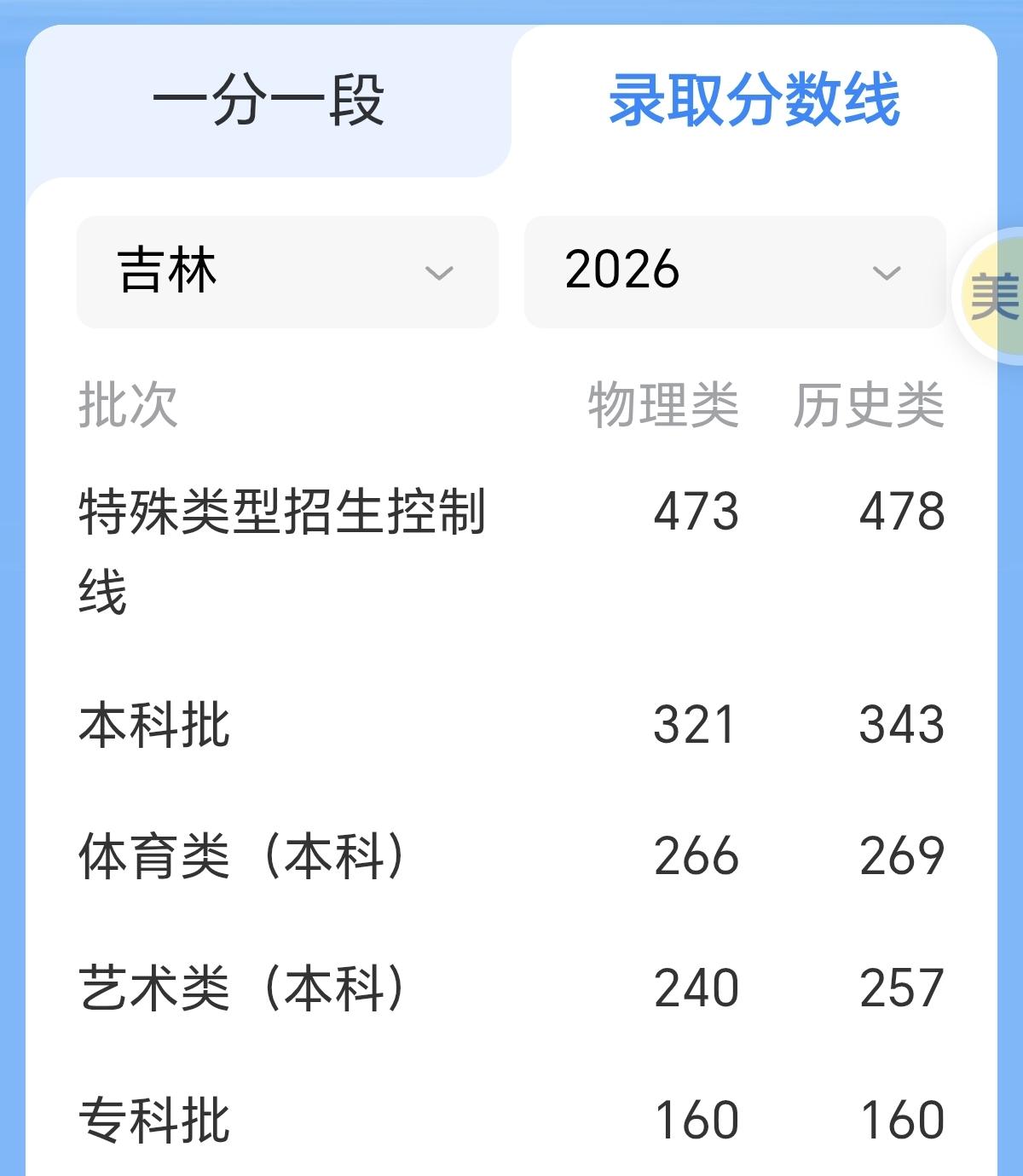今年我们学校高考没有前两年辉煌。因为前两年都是省第二名。我觉得前两年十分不正常，