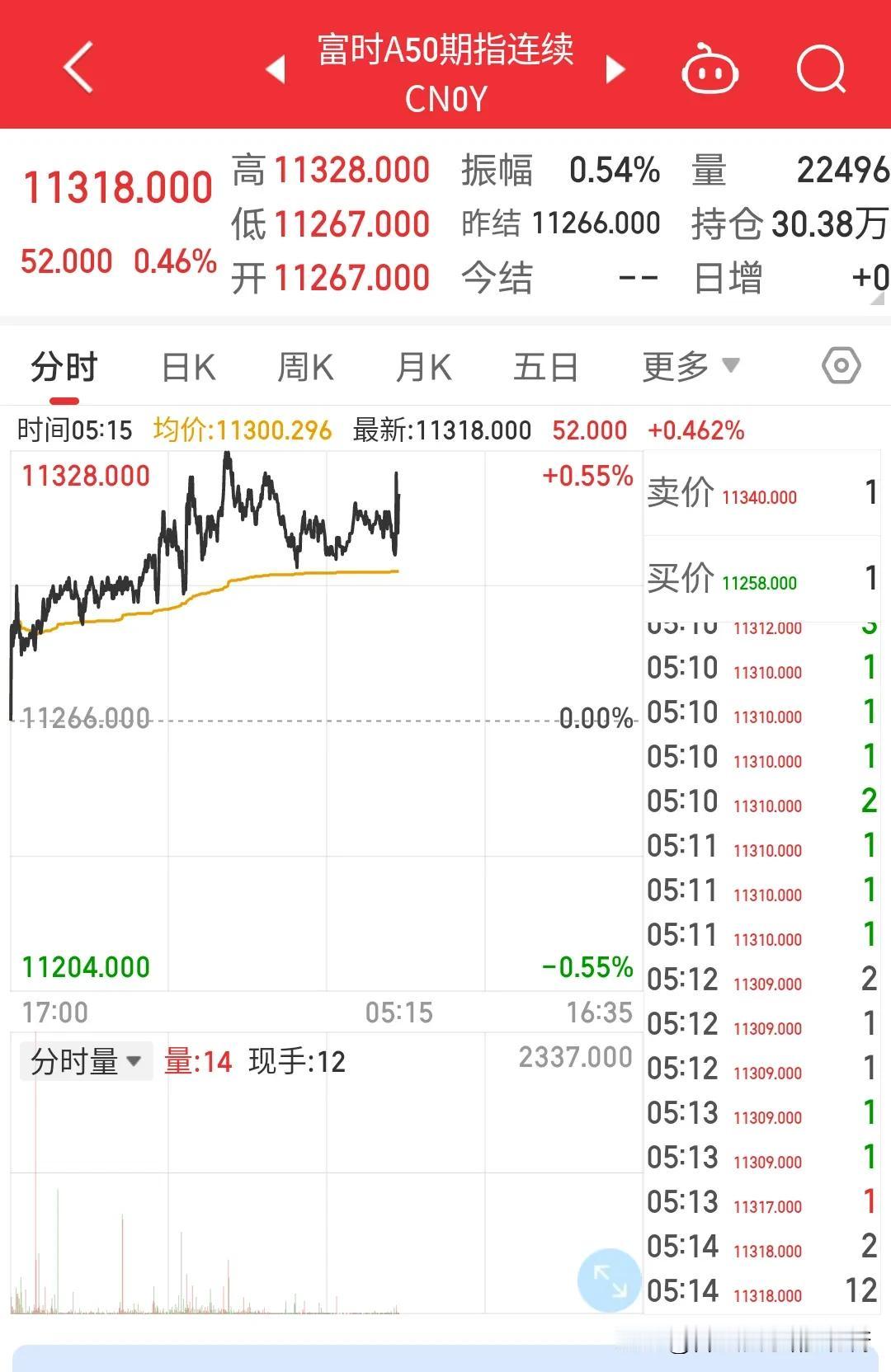 #天南地北大拜年# 一起领红包>
2亿股民，7亿基民吹响反攻号角，高举胜利的大旗