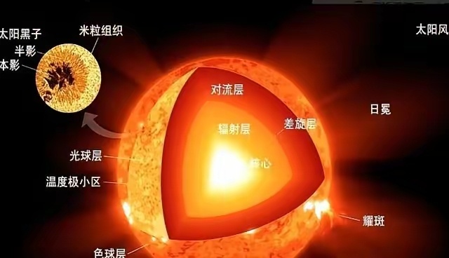 每次看科普，都说太阳还有50亿年寿命，心里特别踏实！ 