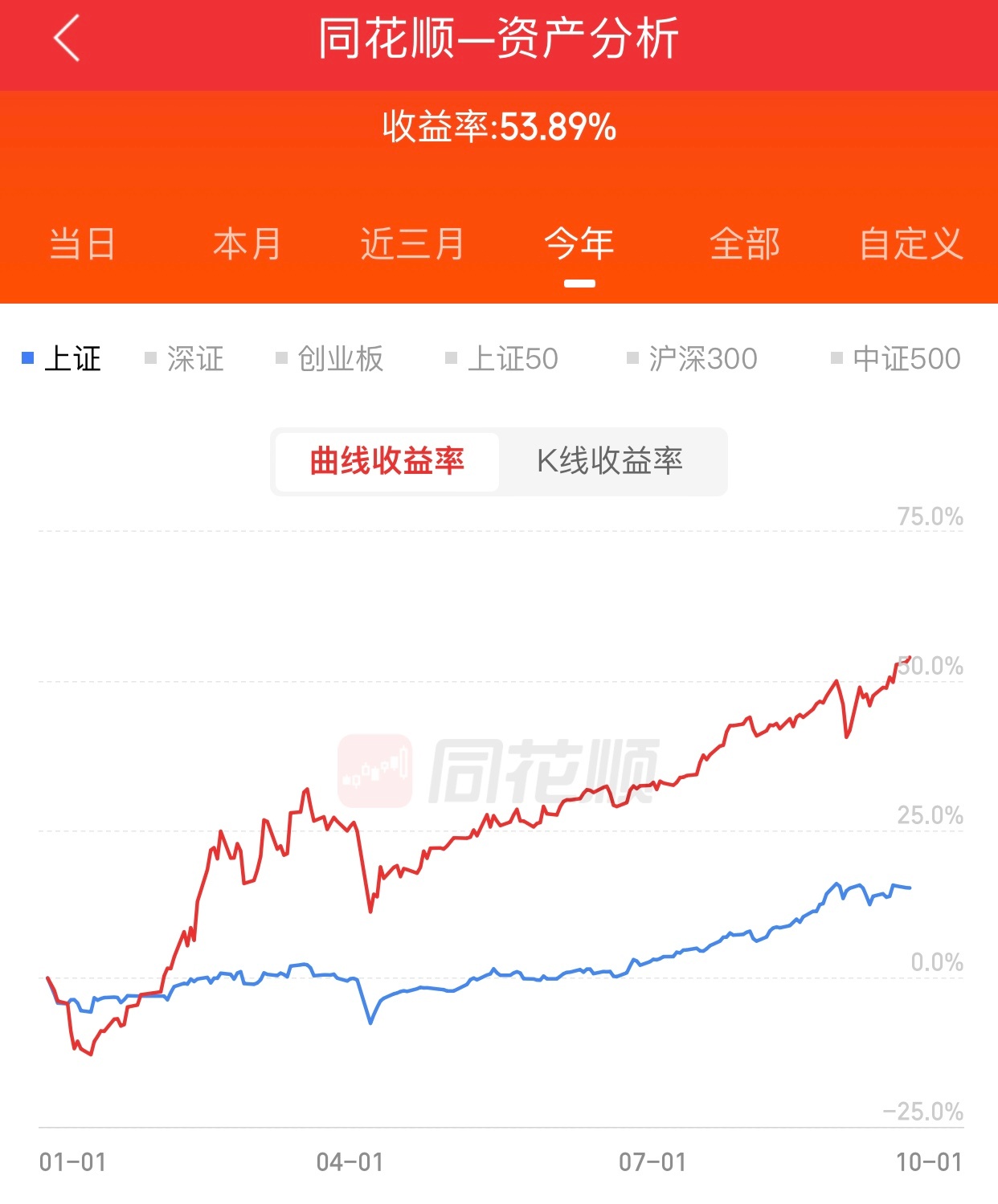 港股通账号，今天又创历史新高了。今好现象，换公司涨了。之前跌的公司也出来带头涨。