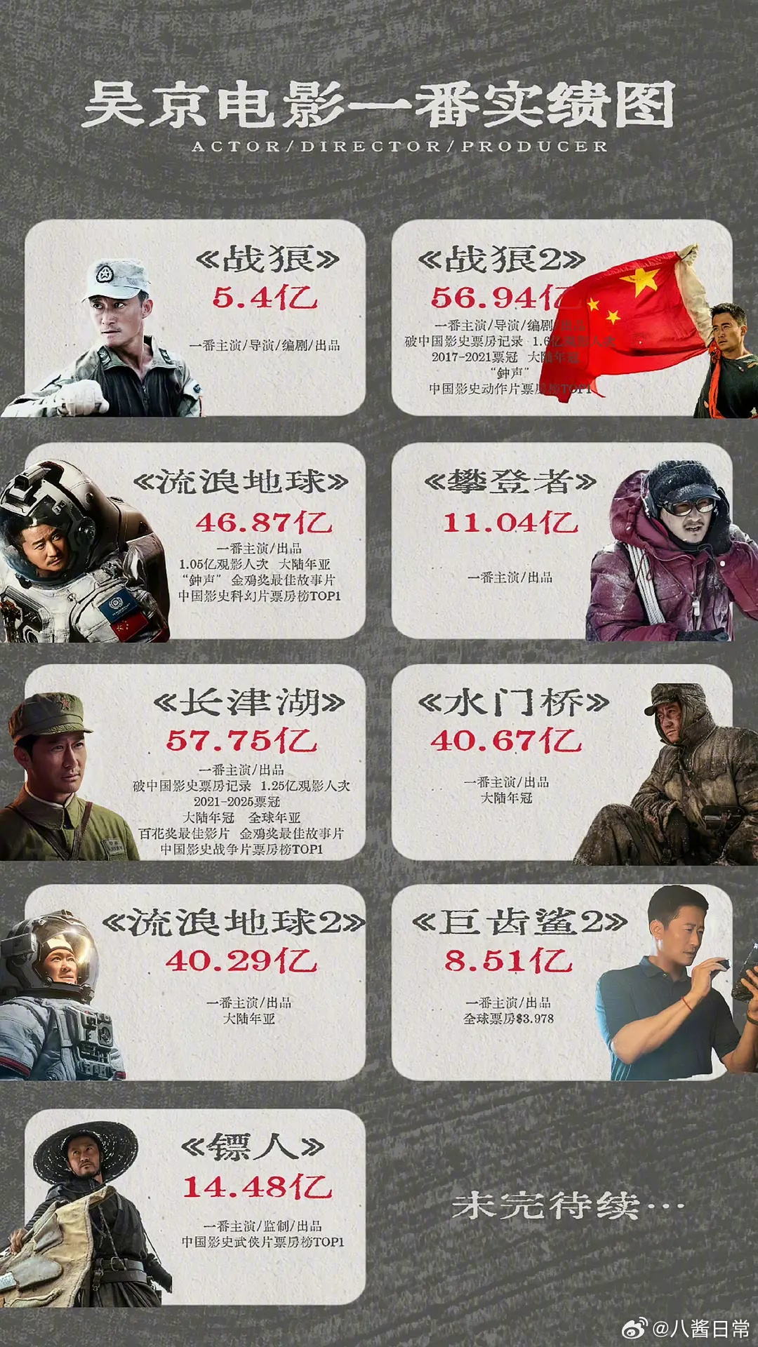 有没有比吴京更简单粗暴的实绩图？ 