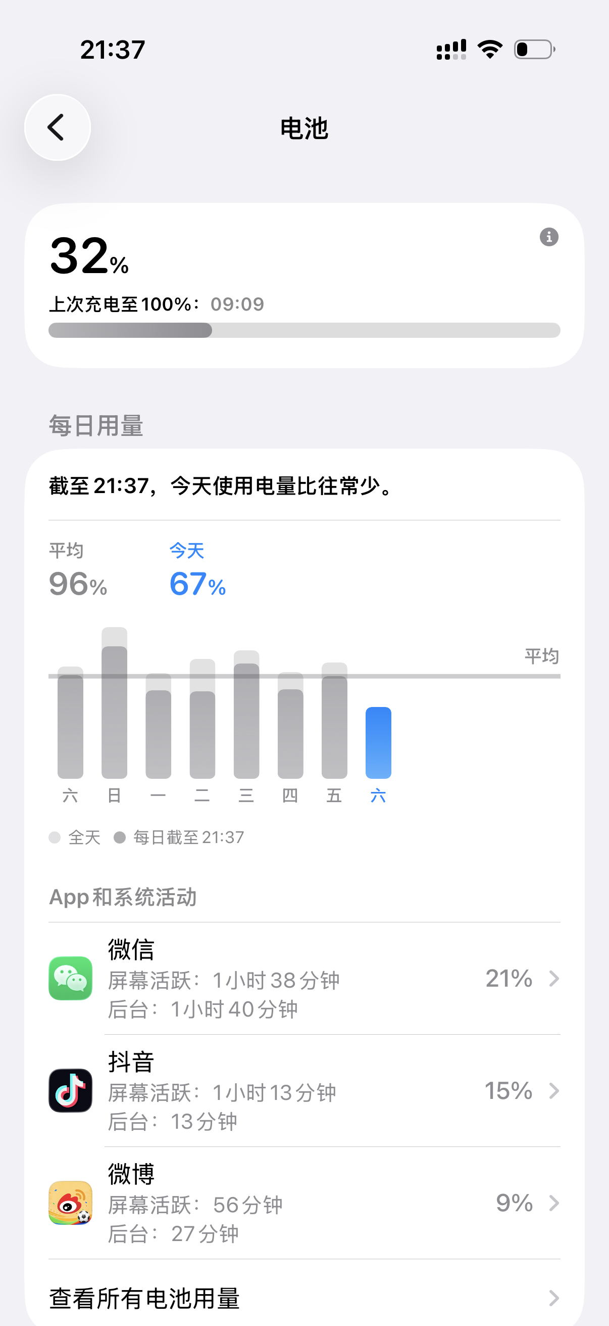 自从回到家之后我畅玩手机的时间直线下降。。。 