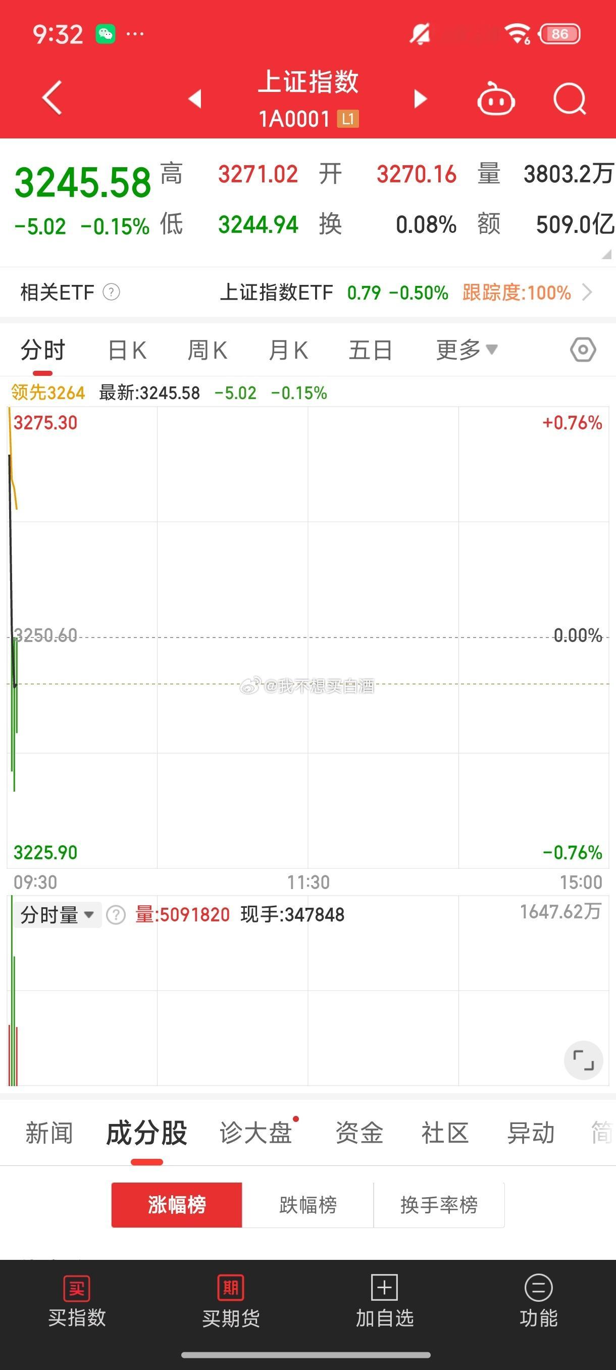 基金[超话]  习以为常了还好黄金 科技 ai 半导体都还不错 