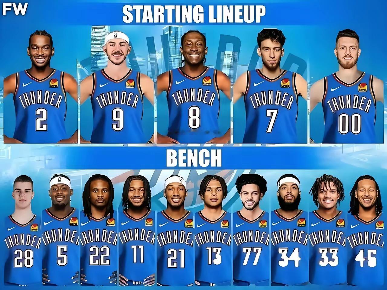 明年，雷霆阵容将度升级，若今年卫冕，有机会冲击三连冠，甚至五连冠。要知道快船队2