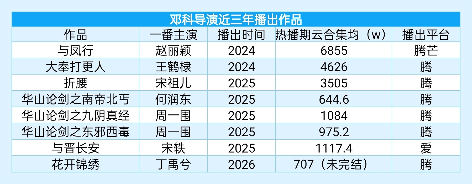 好起来了，dk也有人帮他拉表了