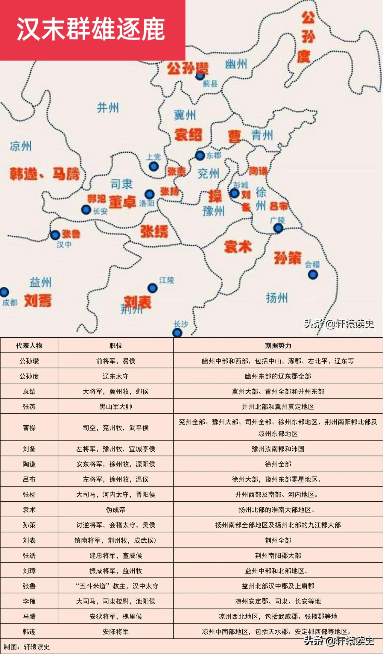 中国历史上的三次军阀大割据