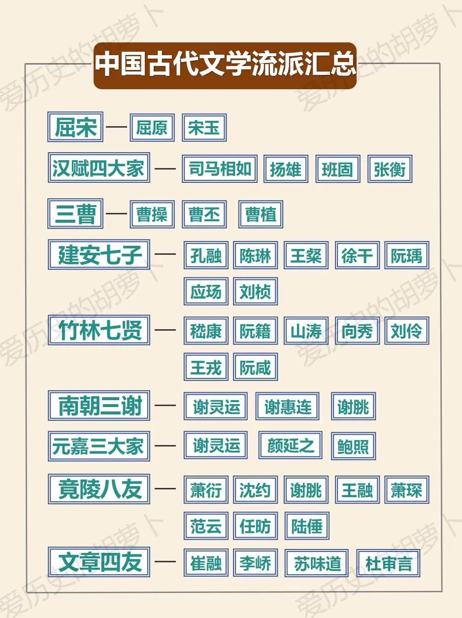 中国古代文学流派。一重山，两重山，文学经典真稀罕。