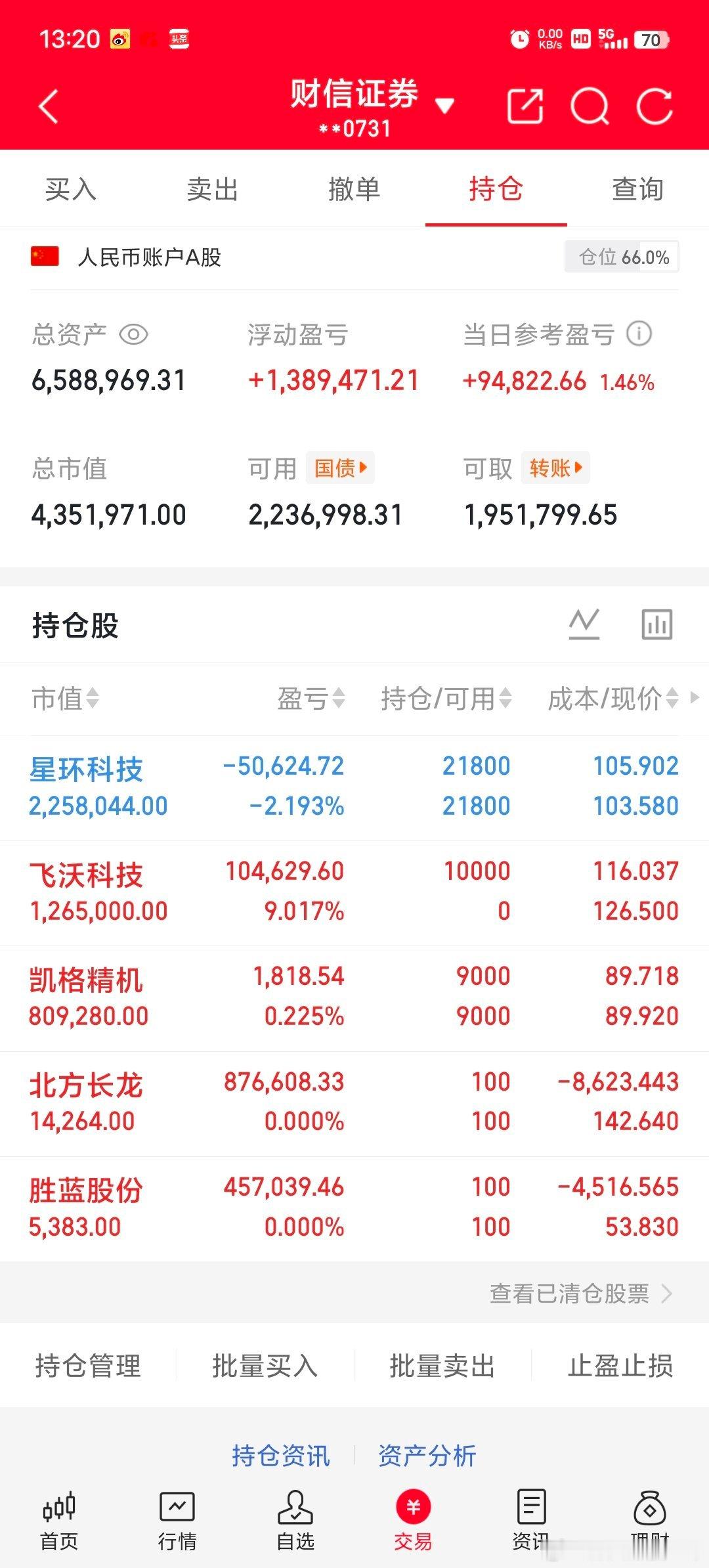 午后接回飞沃科技，看到点赞支持一哥，一哥操作请忽盲目跟风 
