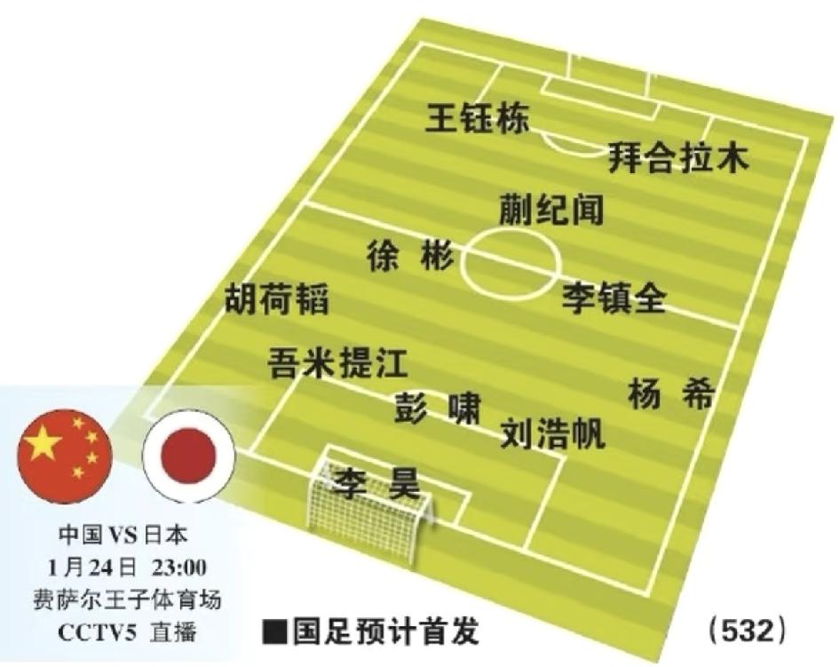 月24日（周六）晚上11点，U23国足决赛对决日本队！媒体预测中国队会用532阵