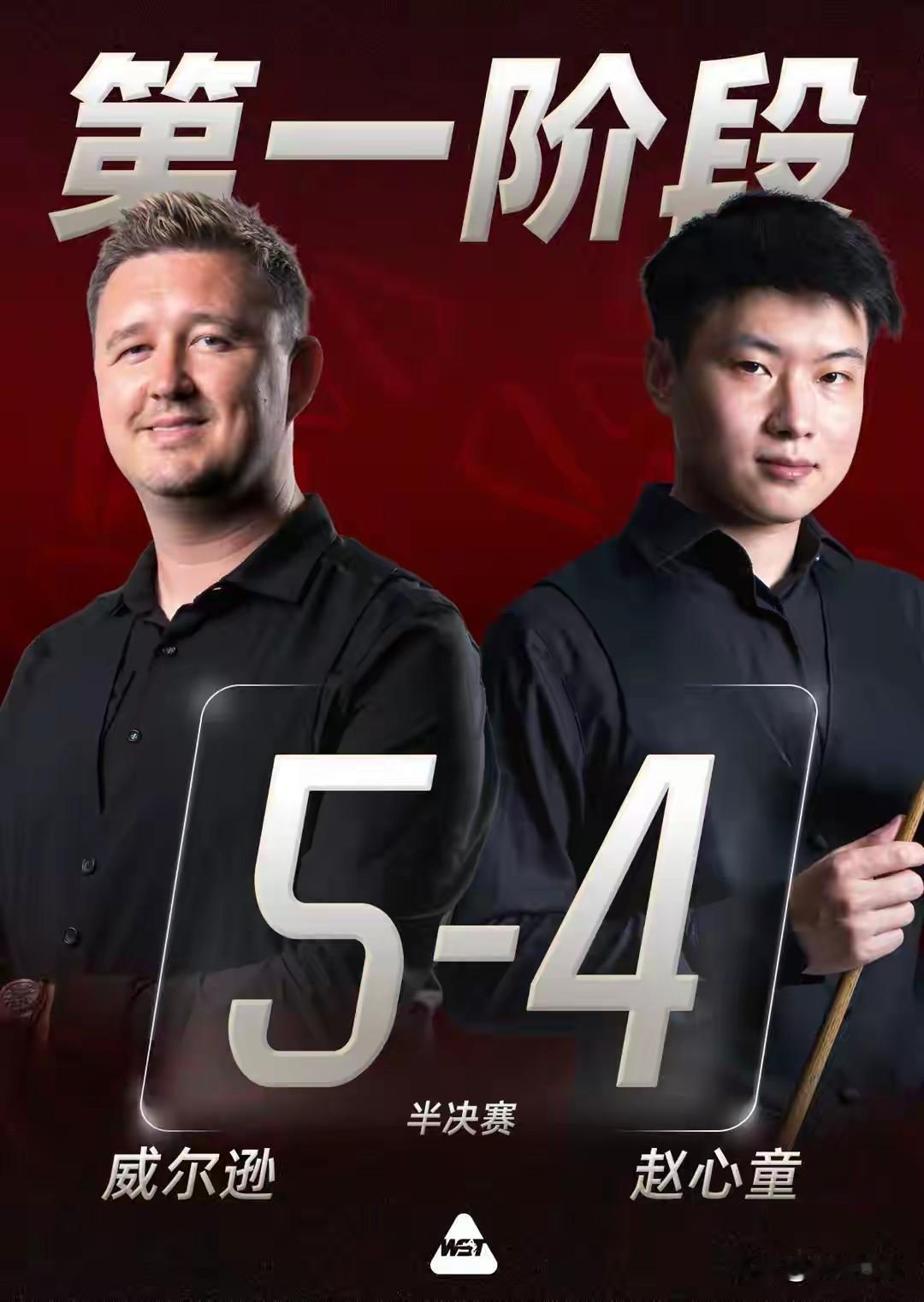 赵心童最终输了！输球不输人！
半决赛对阵凯伦·威尔逊（囧哥），全场比分 5-11