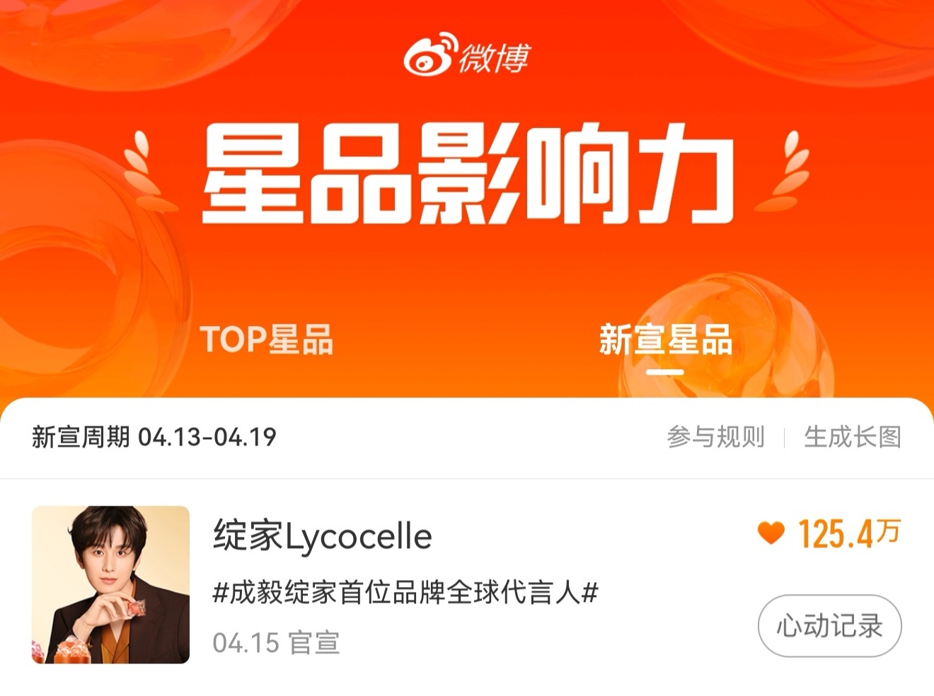 成毅绽家声量，星品影响力最后一天了，加油明天开始冲爱奇艺世界大会两京十五日和成毅