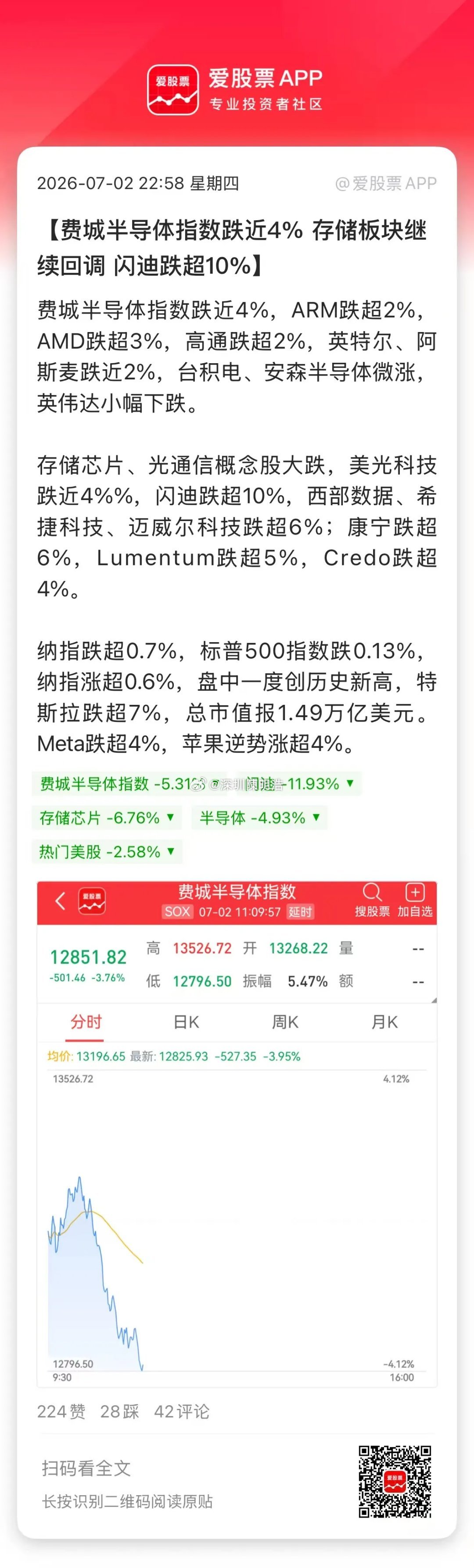 今晚美股道指创历史新高，成分股耐克、波音、苹果，高盛领涨，都是老登啊；纳指冲高后