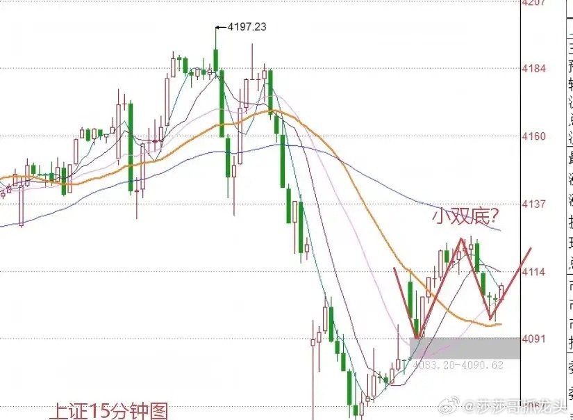 今天A股午后大幅度回落！明天A股怎么走？莎哥做了一个大胆的预判A股今天全线反弹，
