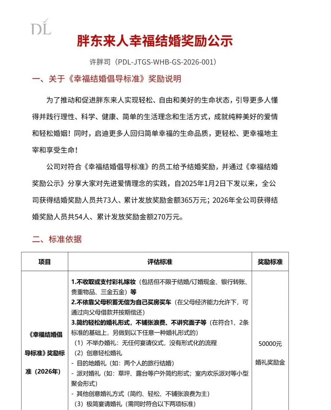 胖东来员工结婚不收彩礼这些，奖励五万块