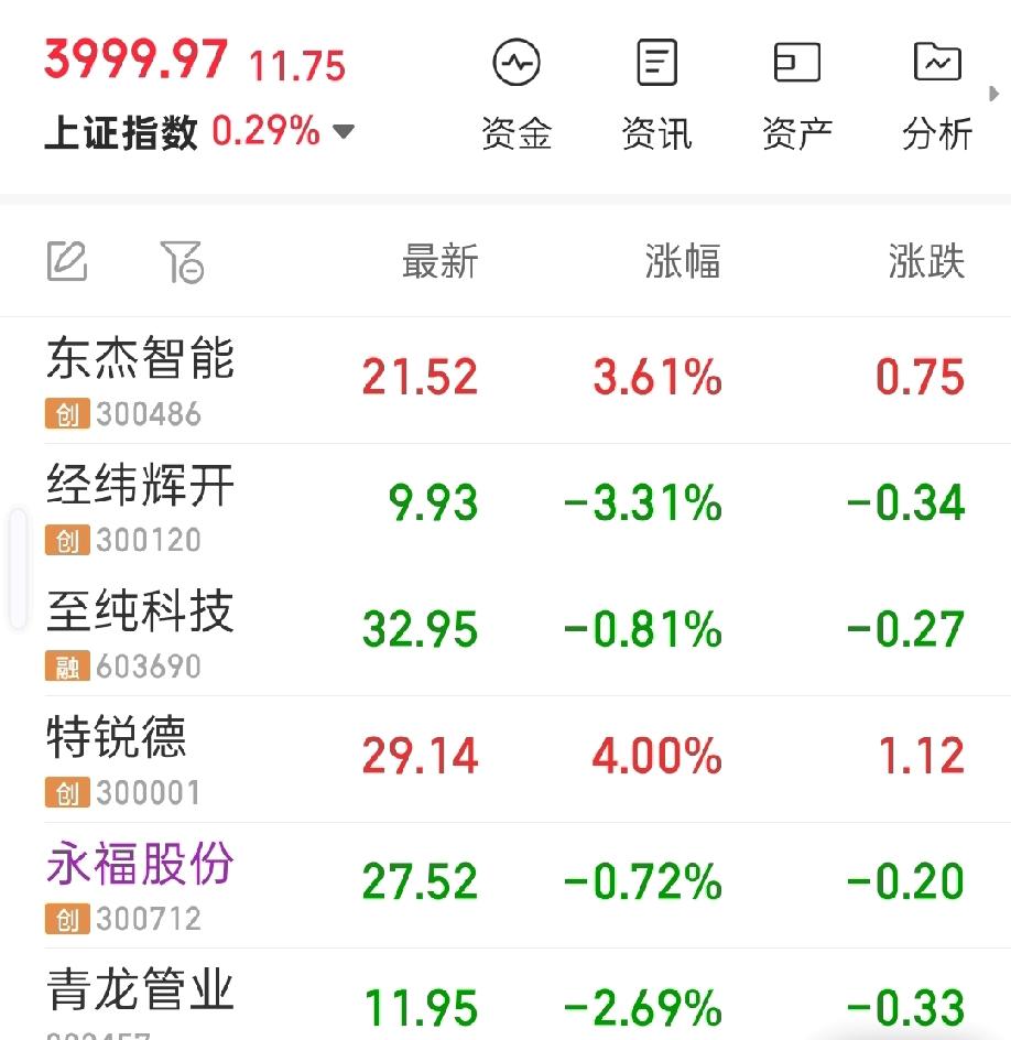 4000点了，我的还在水下，真难受!