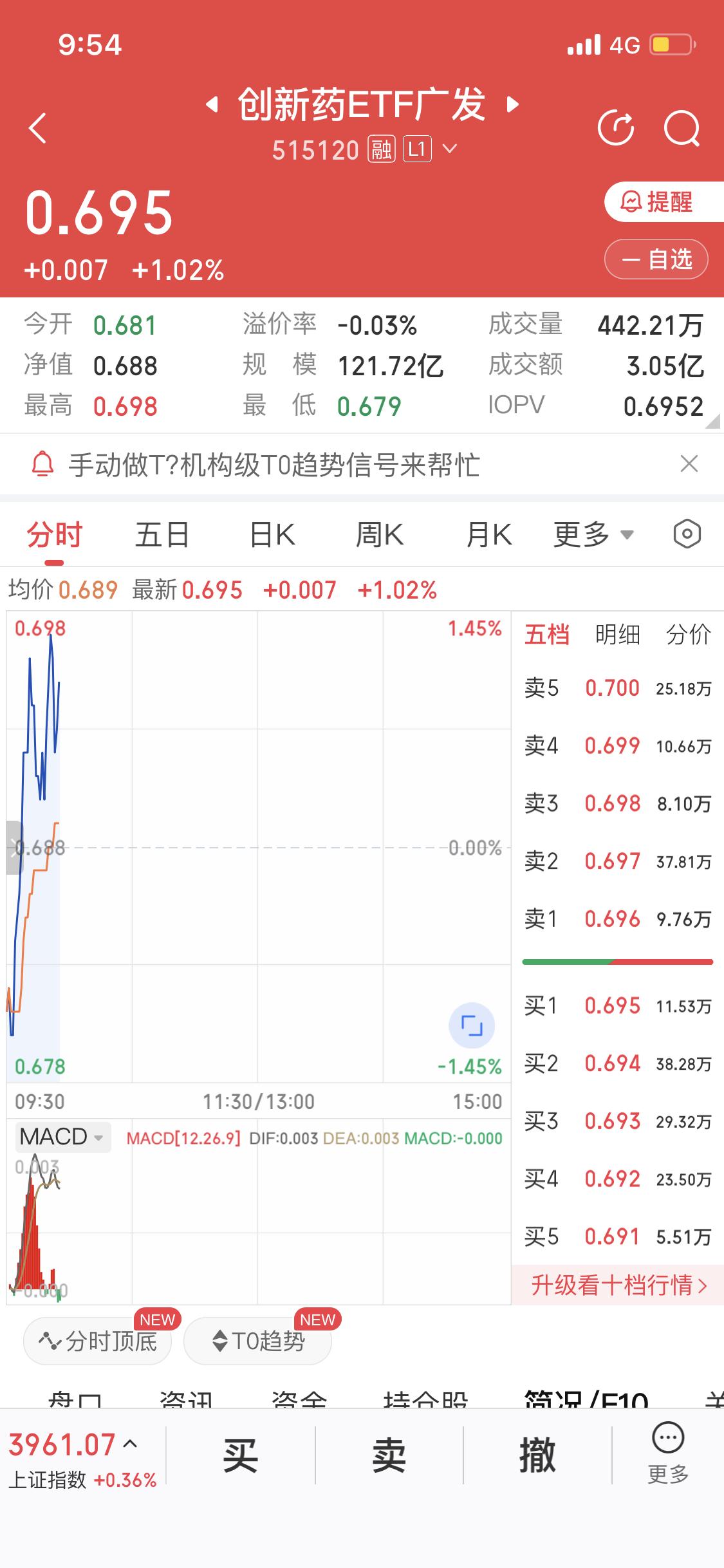 由于我经常卖飞
我想出了一个好主意
很少会卖飞了
我挂了一个几乎不可能成交的价