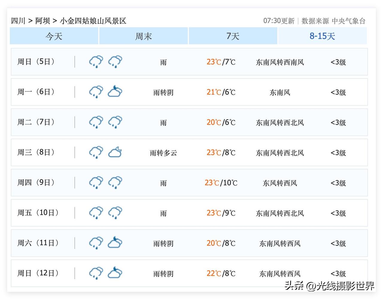 高能预警！7月5日到12日，四川省成都市可能会每天下雨，而且非常潮湿和闷热，但是