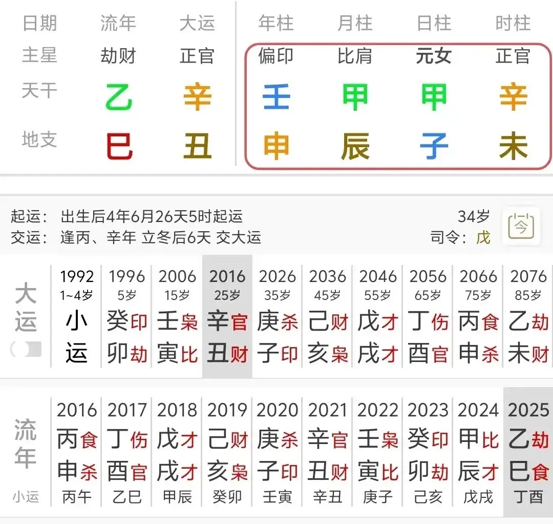 木生春月旺，水多主灾殃。甲木辰月，干透壬水，地支三合水局。小时候两步运走得不好命