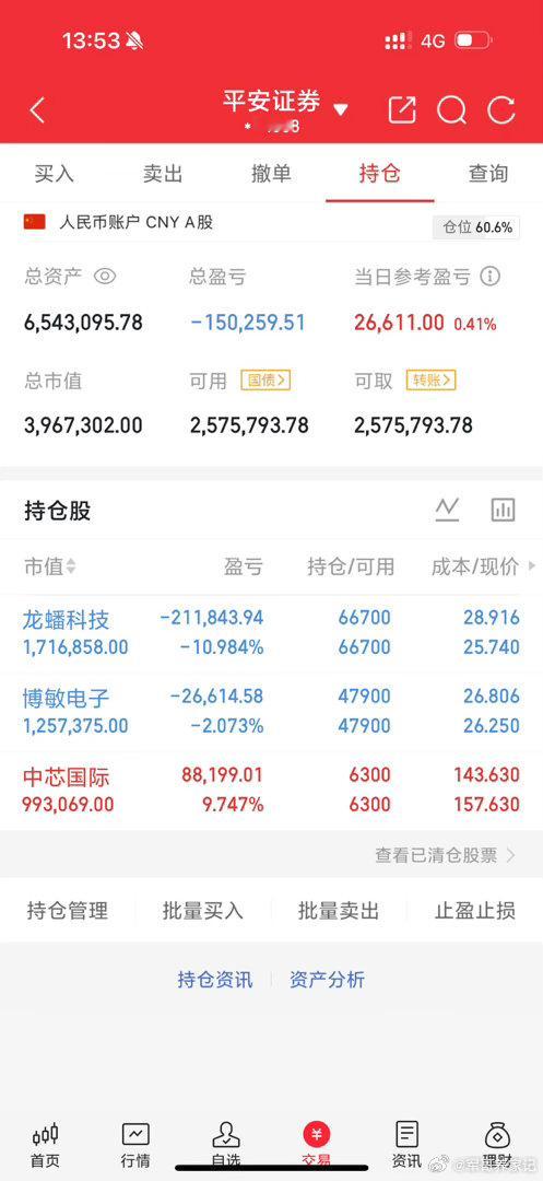 耐住性子，慢牛的节奏都是这样的，这样才能走出健康，让我们静待花开A股
