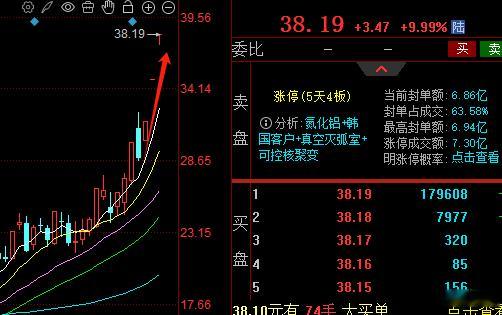 【核心方向拆解】：三连板验证马前炮，恭喜坚守的人一、旭光电子：继续涨停！上周五盘