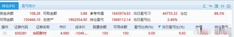 华字辈多股涨停没错，我有个华字辈的今天也涨停了，不过我出早了 ​​​