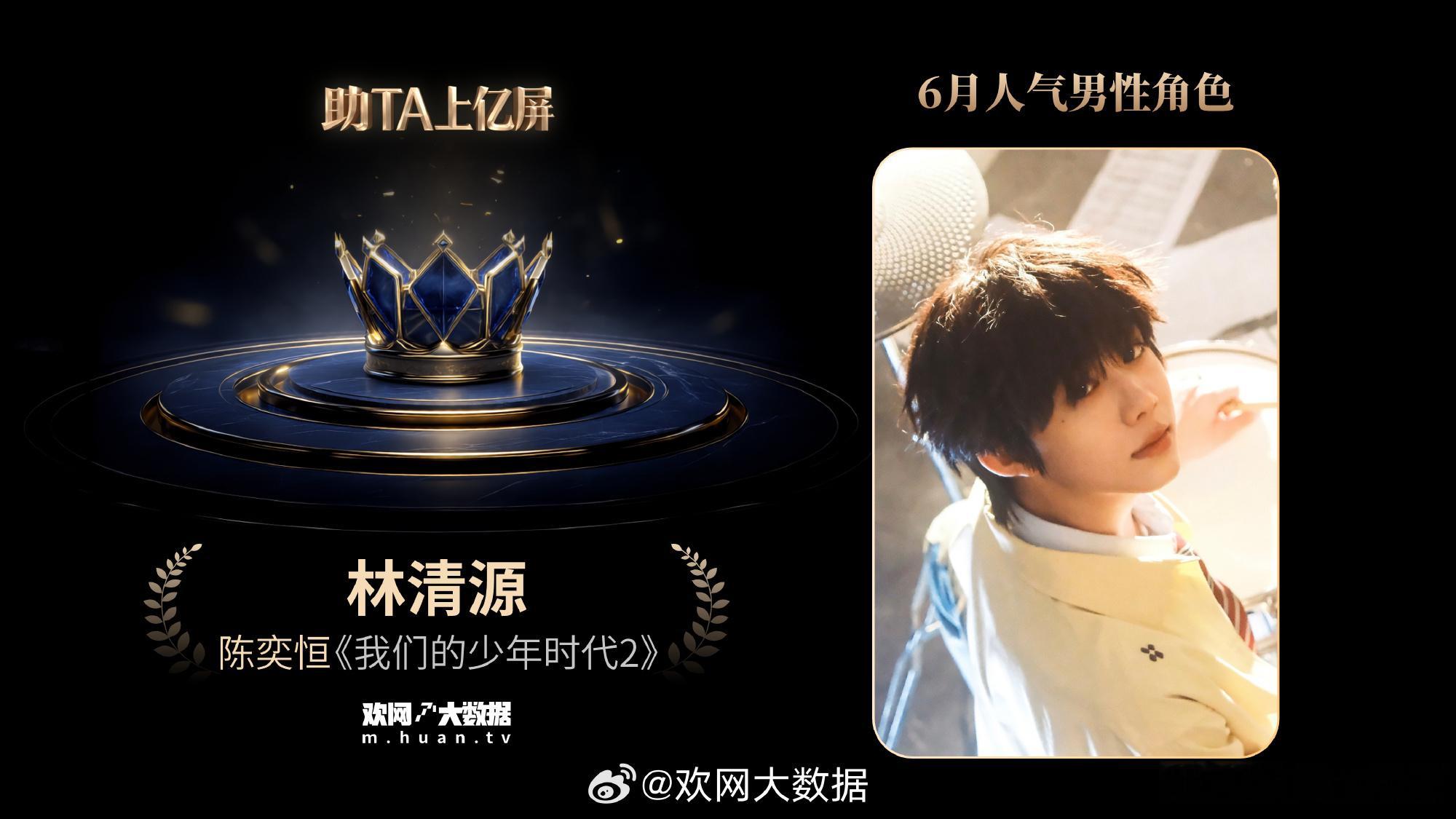 陈奕恒林清源获6月男性角色人气top2陈奕恒凭借《我们的少年时代2》中的林清源获
