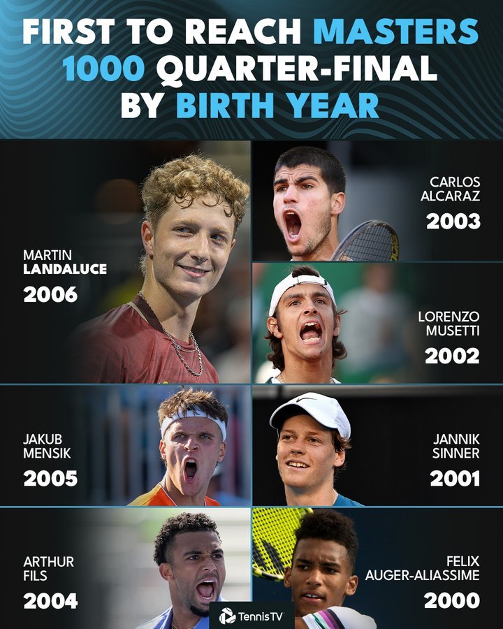 世界排名151位，从资格赛突围的西班牙20岁小将兰达鲁斯在第二盘抢七挽救一个赛点