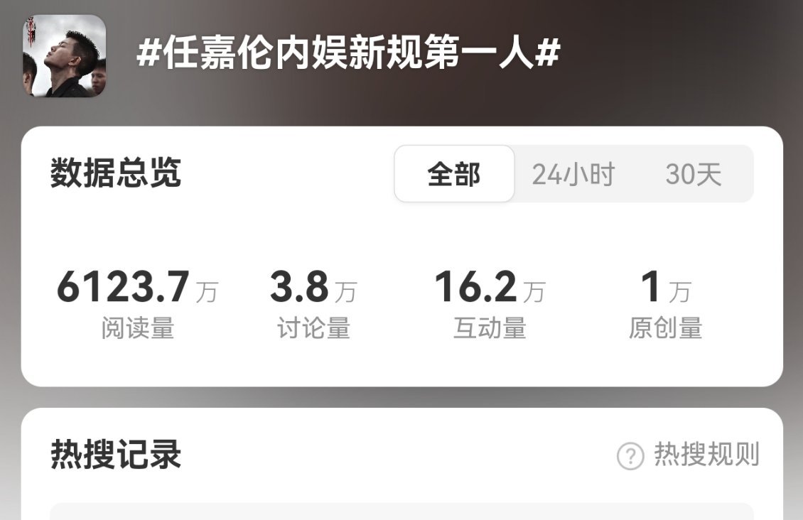 原创1️⃣万，嘉人姐姐给力 