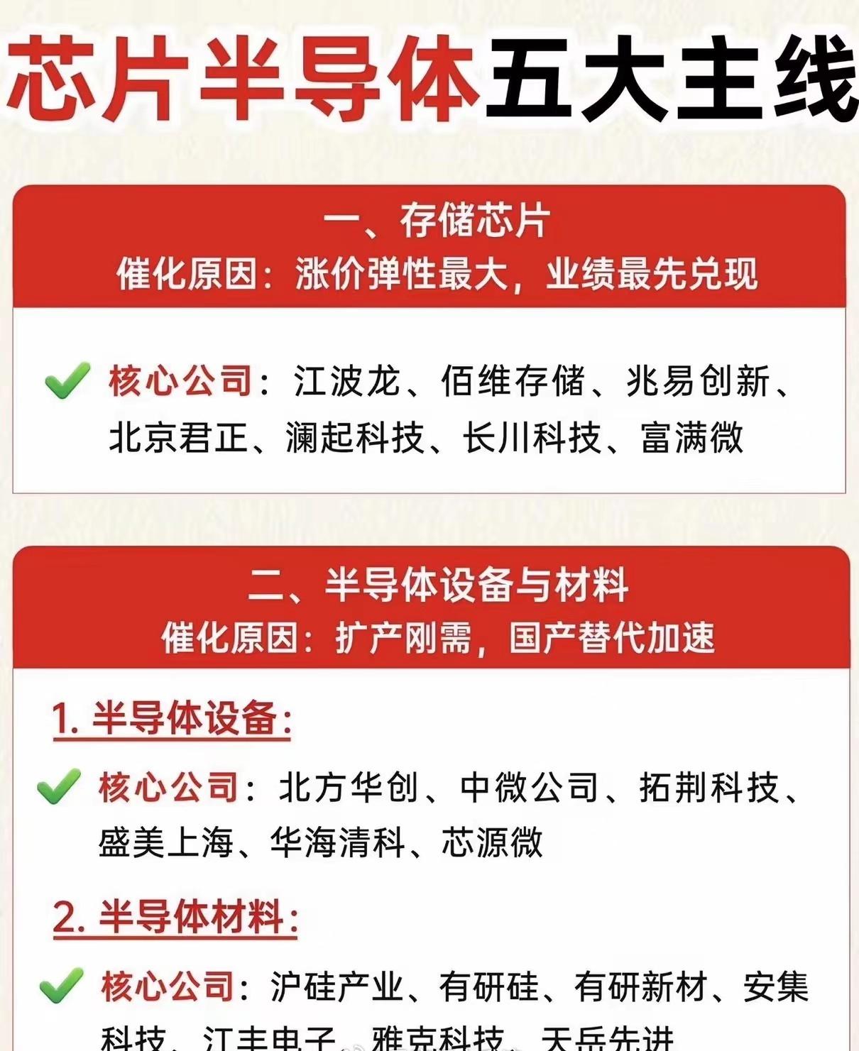半导体五大核心主线梳理，覆盖全产业链
​当前芯片产业进入周期复苏叠加AI算力爆发