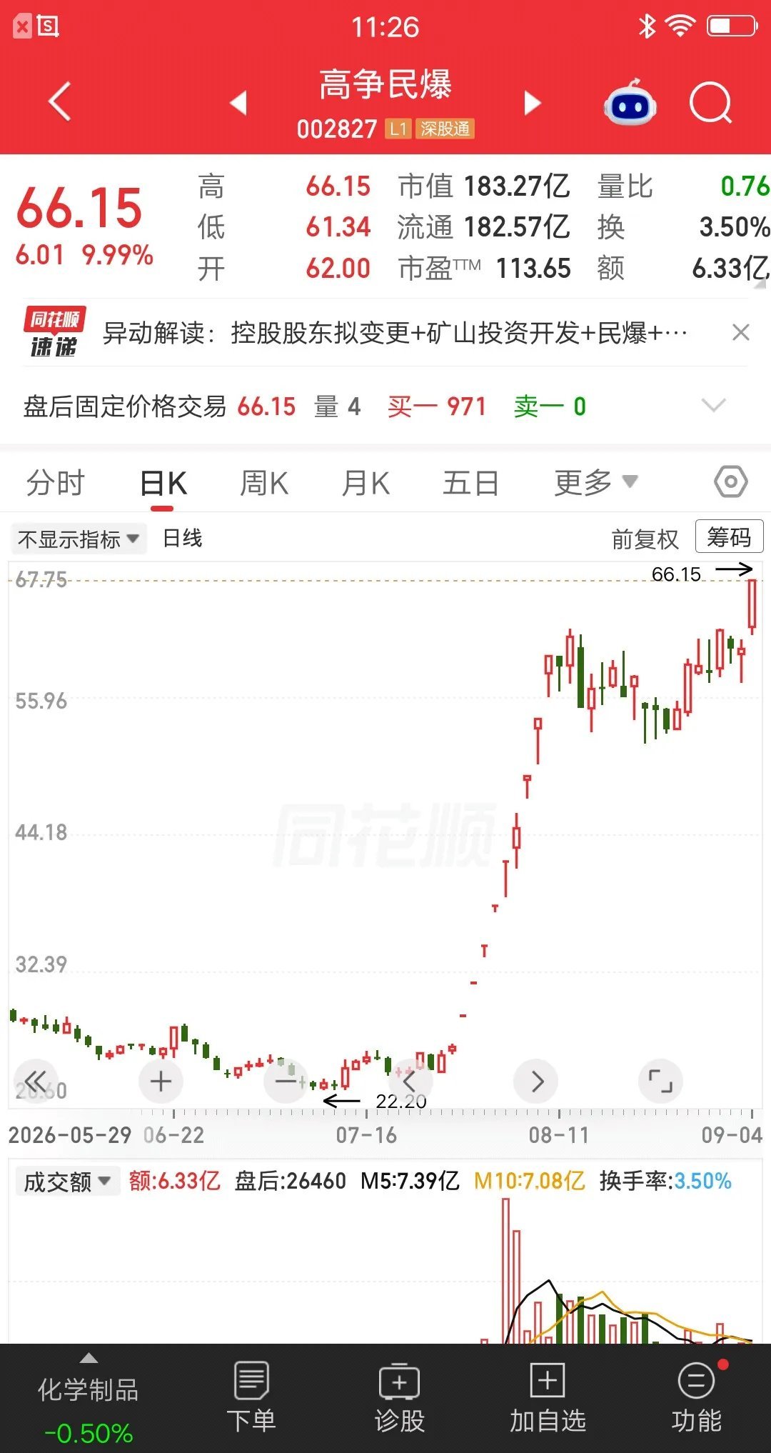 一位股民发视频嚎啕大哭，6月初建仓高争民爆icon，拿了一个多月就卖了，很快股价